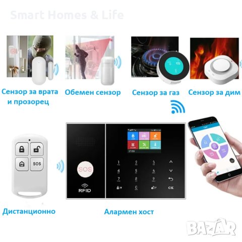 Дистанционно управление за Смарт алармени системи за домашна сигурност 433 Mhz, снимка 5 - Други - 43351361