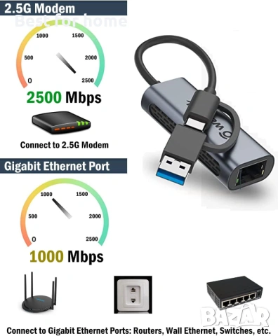 Wavlink USB C към Ethernet адаптер 2.5 Gbps, снимка 3 - Друга електроника - 53236514