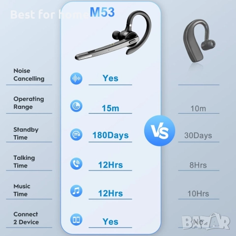 Бизнес Bluetooth Слушалка New Bee M50 – Bluetooth 5.2, Dual Mic и 24ч. разговори, снимка 6 - Слушалки и портативни колонки - 52979035