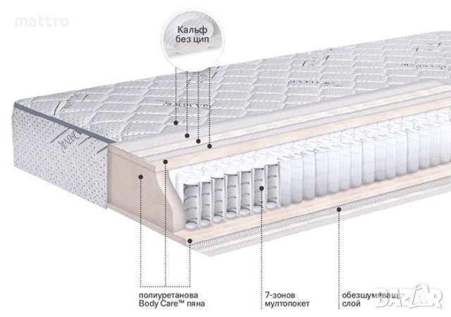 (-20%) Еднолицев матрак Silver Exclusive с БЕЗПЛАТНА доставка в цялата страна!, снимка 2 - Матраци - 40678825