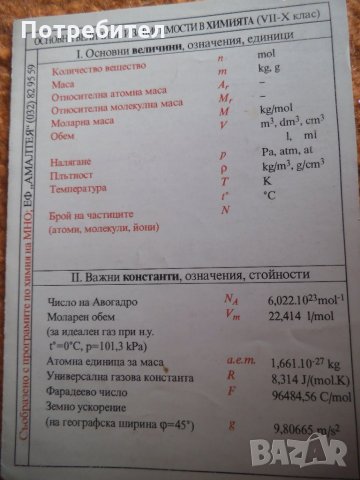 Стари телефонни указатели и таблици, снимка 10 - Антикварни и старинни предмети - 19551613