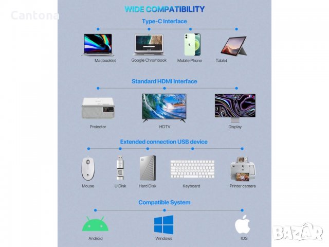 FlePow 17-in-1 USB-C Hub - до 4 дисплея ,Аудио, Gigabit Ethernet, 5 USB порта, 100 W USB-C PD, SD/Mi, снимка 3 - Други - 34787110