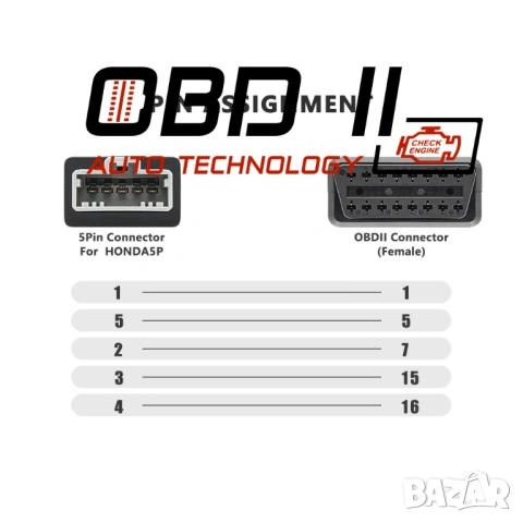 Кабел / Преходник / Адаптер за Honda 5 Пин 5 Pin Хонда Delphi Autocom, снимка 6 - Аксесоари и консумативи - 53193108