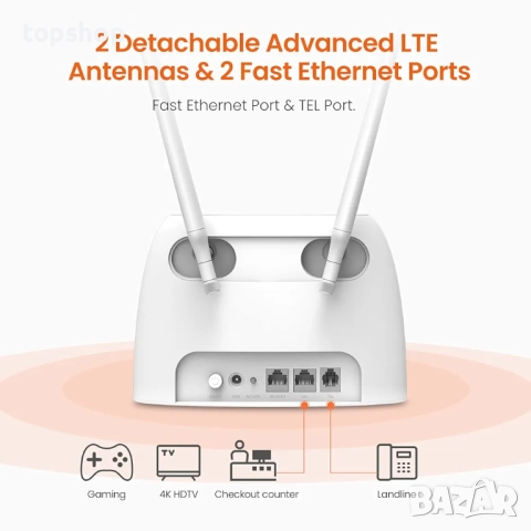 Чисто нов запечатан в целофан  Рутер Tenda - 4G06, 300Mbps, бял  ..., снимка 3 - Рутери - 51816230