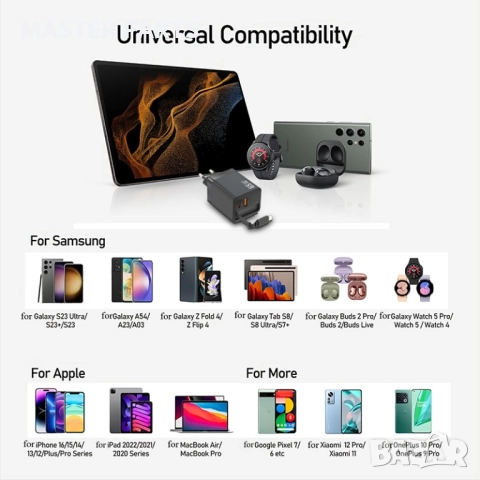 65W GaN PD 3.0 Ултра Бързо Зарядно за Смартфони MacBook Pro и Лаптопи, снимка 10 - Оригинални зарядни - 52589757