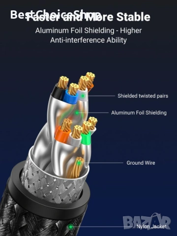 UGREEN Cat 8 LAN кабел 40Gbps 2000MHz Ethernet кабел PoE съвместим – 15м, снимка 9 - Кабели и адаптери - 53556378
