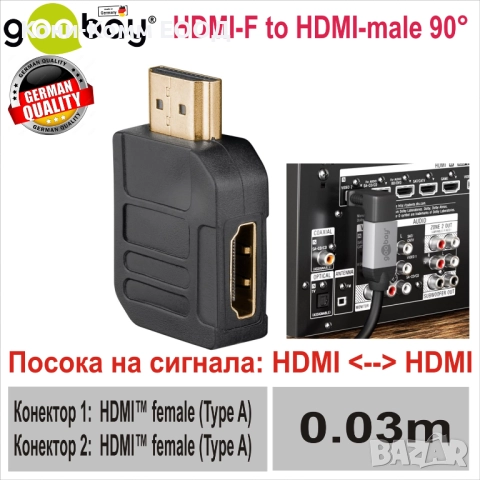 HDMI-F to HDMI-male 90° Адаптер 5.50лв, 4K/60Hz , снимка 1