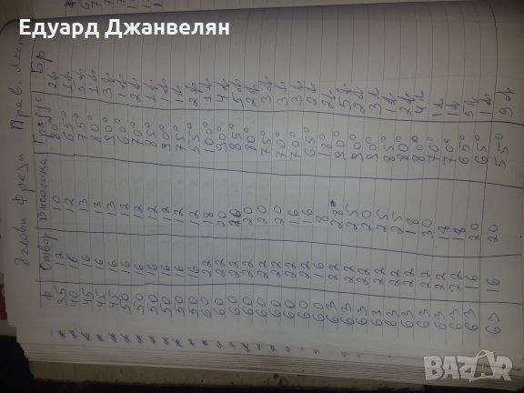 Ъглови фрези лястовица , снимка 5 - Други инструменти - 27564461