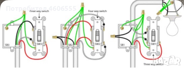 Електро услуги област Пазарджик, снимка 3 - Електротехници - 52309095