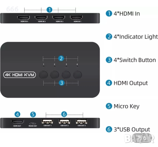 KVM превключвател 4 порта, HDMI USB селектор за 4 компютъра, споделяне на клавиатура, мишка и др., снимка 6 - Друга електроника - 52873335