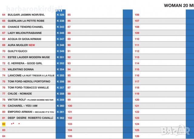 5бр за 25 лв.  Тестери 20 мл. + Безплатна доставка до офис Еконт, снимка 5 - Дамски парфюми - 6597638