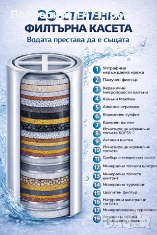 🚿 Филтри за душ с 20-степенна филтрация – Витамин C и минерали (Сребрист / Черен)