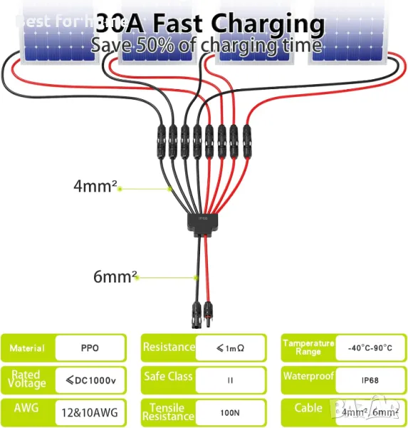 Паралелен кабелен адаптер за соларни панели 2 към 8  Y branch, снимка 1