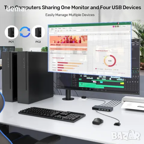 Alxum HDMI KVM превключвател 2 компютъра - 1 монитор USB 3.0 4К 60Hz, контролер и два USB3.0 кабела, снимка 6 - Друга електроника - 49688194