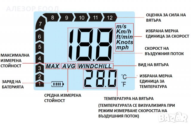 Анемометър - Ветромер скорост 0 - 30 m/s температура от -10° C до + 45° C, 20200252, снимка 3 - Друга електроника - 32660534