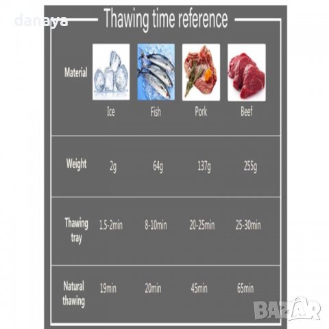 3439 Дъска за размразяване на хранителни продукти, снимка 5 - Аксесоари за кухня - 39373865