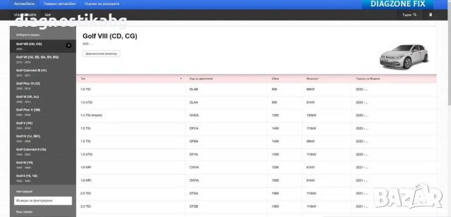 HaynesPro ОНЛАЙН Сервизна база данни с годишен абонамент, снимка 4 - Автопарк - 43055915