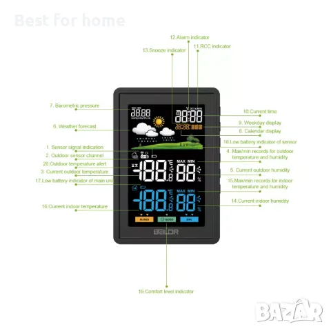 Безжична метеорологична станция Baldr, радиоуправляема с температура и влажност, снимка 13 - Друга електроника - 47648922