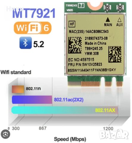 MediaTek 7921 WiFi 6 + Bluetooth 5.2 Карта