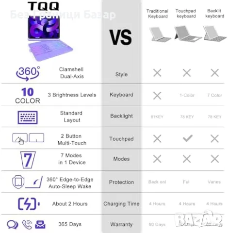 Нов Калъф с клавиатура за iPad 10-то поколение 10.9” с тъчпад и RGB кейс, снимка 7 - Клавиатури и мишки - 49405973