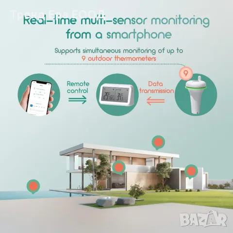 WiFi термометър за басейн, снимка 4 - Басейни и аксесоари - 47489986