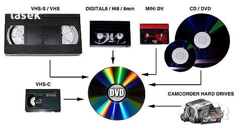 Копиране запис от видеокасети на DVD или FLASH памет, снимка 2 - Други услуги - 11783516