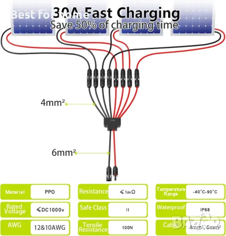 Паралелен кабелен адаптер за соларни панели 2 към 8  Y branch