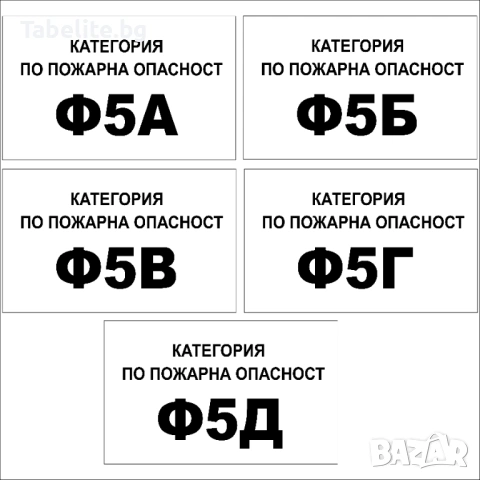 Табела Категория по пожарна опасност