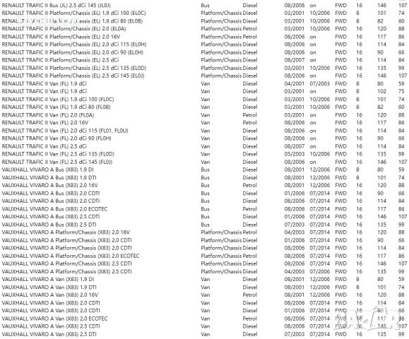 Пръскалка / пръскачки за чистачки - Nissan , Opel , Renault , Vauxhall, снимка 6 - Аксесоари и консумативи - 50085213