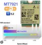 MediaTek 7921 WiFi 6 + Bluetooth 5.2 Карта, снимка 1 - Други - 43923087