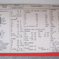 Продуктов каталог на Tesla - 1968 година, снимка 6 - Енциклопедии, справочници - 43906570