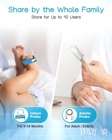 НОВ Детският пулсов оксиметър , снимка 4 - Бебефони - 50768994