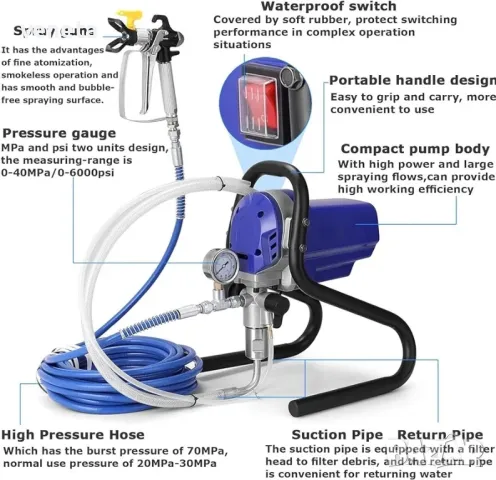 Електрическа помпа, пистолет за боядисване 750w , снимка 6 - Компресори - 48359133