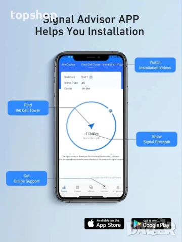 НОВ ANNTLENT P50 усилвател на сигнала 4G, 5G, 3G за всички оператори. Покрива ленти 1, 3, 7, 8 и 20, снимка 2 - Друга електроника - 50552034