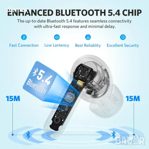 Безжични слушалки EarFun Air Life, дълбок бас с 12 мм драйвери, Bluetooth 5.4, 35 ч, IPX5, лилаво, снимка 3 - Безжични слушалки - 48010616