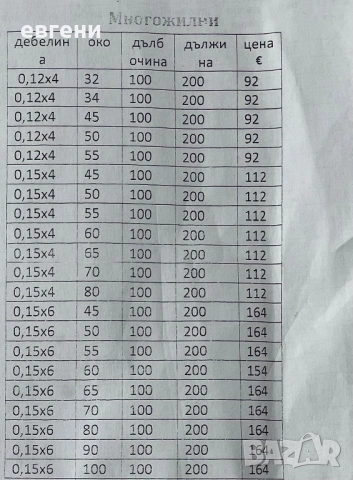 Многожилни рибарски мрежи Тайланд