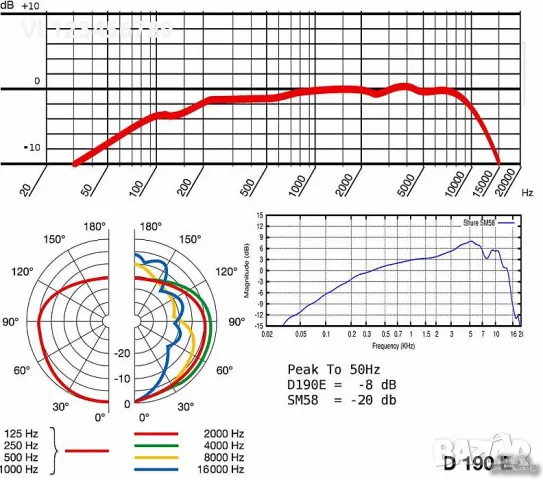 Вокален микрофон Shure SМ 58, снимка 5 - Микрофони - 50140054