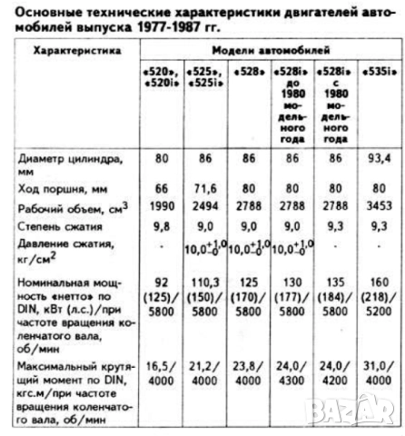 BMW Серия 5 (1972-1987) Две ръководства за експлоатация,,тех.обсл.и ремонт /на CD/, снимка 4 - Електронни книги - 52353353