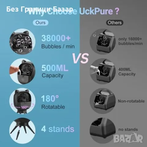 Нова Ротационна машина за балончета, 2 скорости, 38 000+ на минута, снимка 7 - Други - 49278587