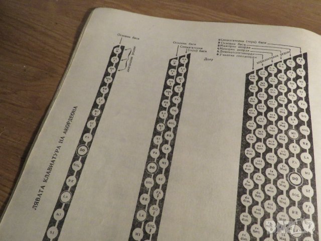 Начална школа за акордеон, учебник за акордеон  - Научи се сам да свириш на акордеон - изд.1970г., снимка 6 - Акордеони - 33117526