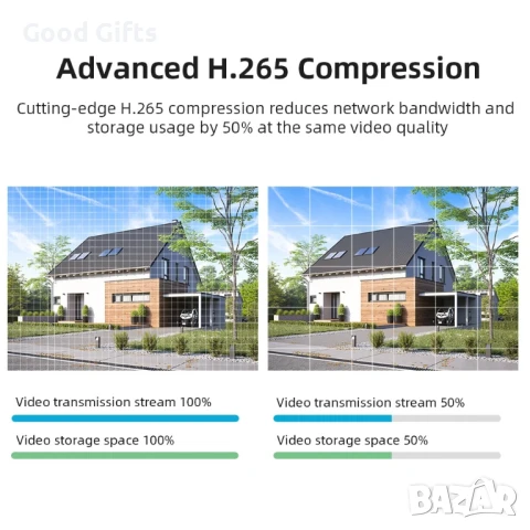 WiFi PTZ охранителна камера с 3 обектива, 4MP резолюция, AI проследяване и нощно виждане – външна, в, снимка 5 - Други - 51250803