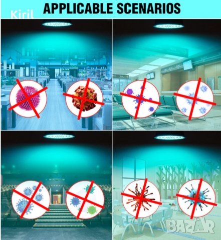 Бактерицидна Дезинфекциона стерилизационна лампа UVC лампа LED UV гемацидна крушка ултравиолетов Е27, снимка 4 - Други - 28808968