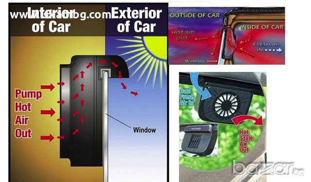 Вентилатор за автомобил - Соларен, снимка 7 - Аксесоари и консумативи - 28387002