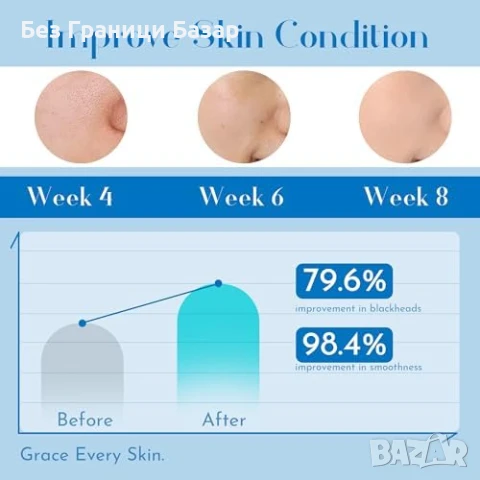 Нови 50 броя пилинг тампони за лице с киселини и растителни екстракти, снимка 4 - Козметика за лице - 50746510