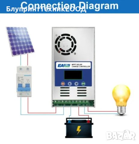 РАЗПРОДАЖБА! Соларен MPPT контролер 60А 12/24/36/48V EASUN, снимка 3 - Друга електроника - 44036100