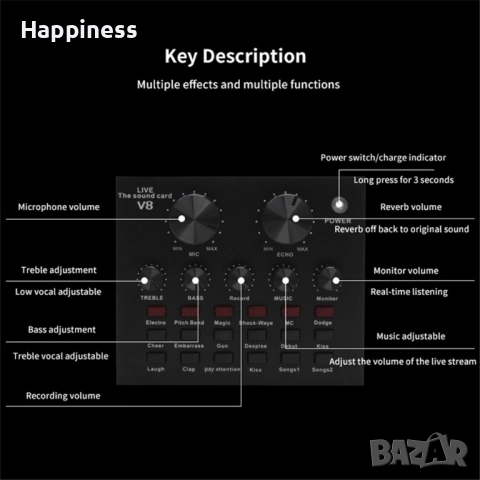 Външна звукова карта Нова, снимка 5 - Еквалайзери - 49121939