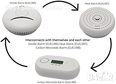 Нова Daewoo Димна Аларма Daewoo ELA1386 - Безжична Свързаност, LED, снимка 2 - Друга електроника - 43557931