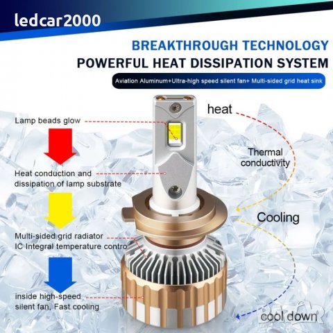Лед крушки H1 H4 H7 *CANBUS*+ Подарък Led T10 Безплатна доставка, снимка 3 - Аксесоари и консумативи - 39788929