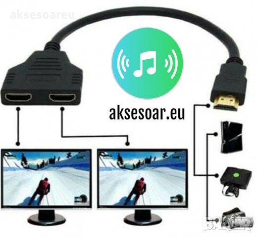 HDMI сплитер кабел HD 1080P 4K видео адаптер 1 вход 2 изходен порт Hub за X-box PS3/4/5 DVD HDTV PC , снимка 12 - Приемници и антени - 35214433