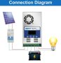 РАЗПРОДАЖБА! Соларен MPPT контролер 60А 12/24/36/48V EASUN, снимка 3